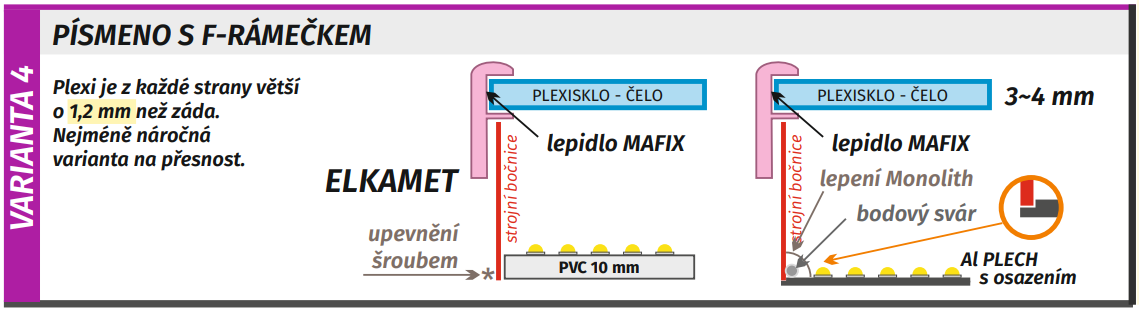F-rámeček_info